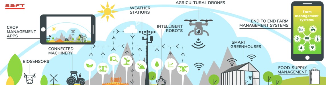 Agriculture IoT