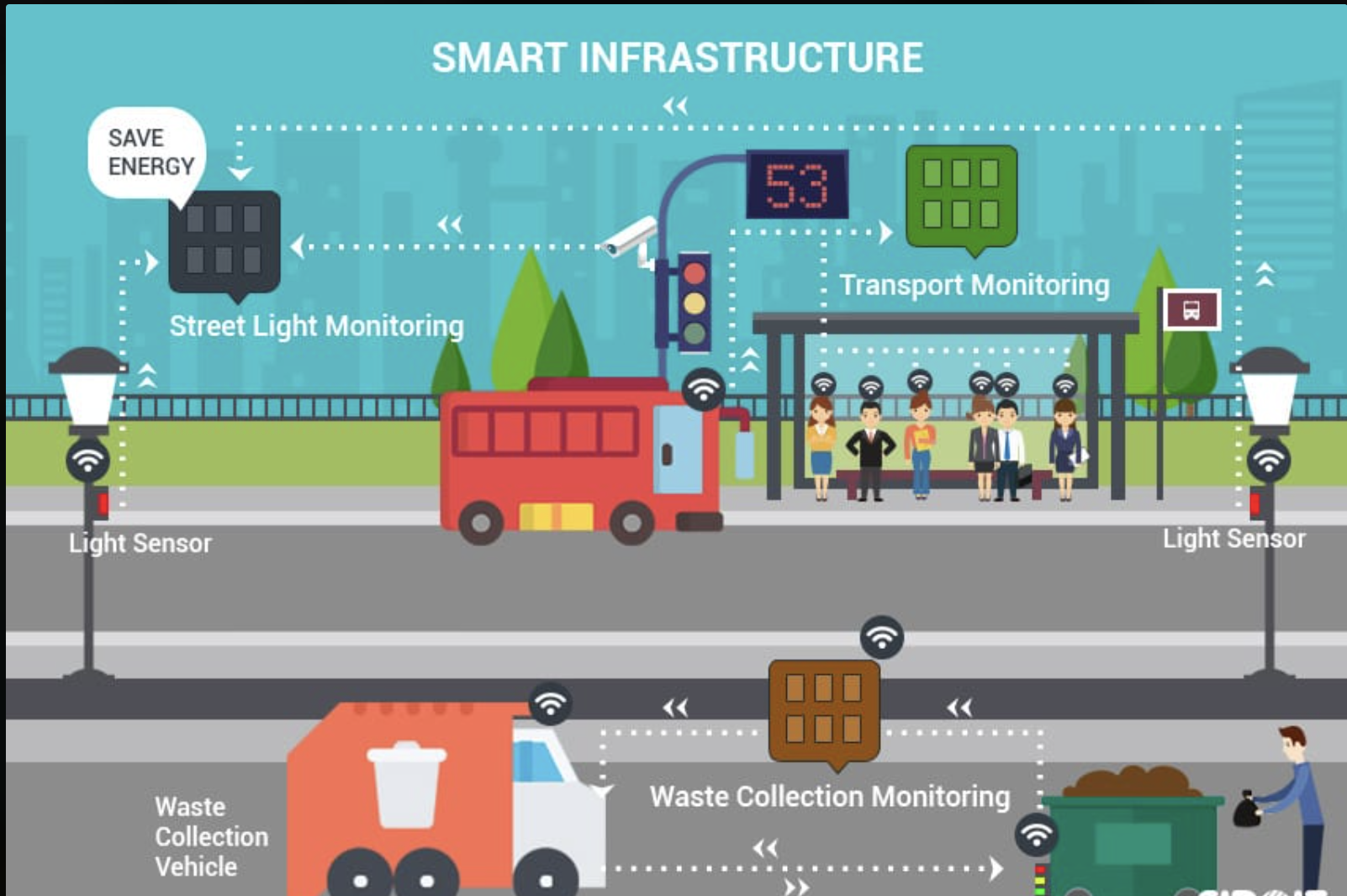 Smart Cities IoT